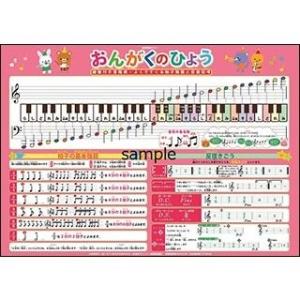 お風呂でレッスン「おんがくのひょう」（楽譜基礎編）