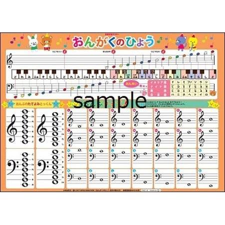 おんがくのひょう（音符の読み方編）