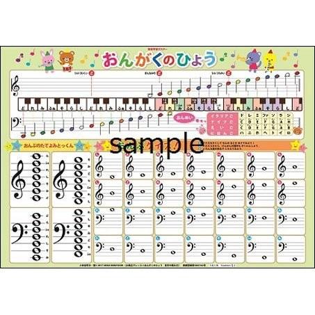 お風呂でレッスン「おんがくのひょう」（音符の読み方編）