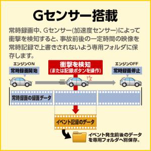 【2025年発売】ドライブレコーダー 1カメラ...の詳細画像2