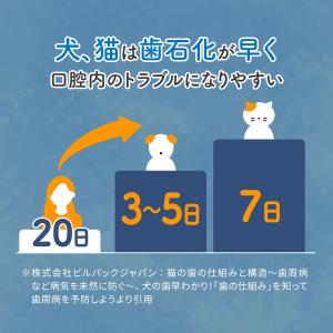 公式 犬 猫 液体歯磨き 口腔ケアウォーター ...の詳細画像5