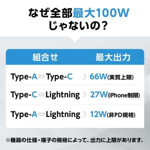 タイプc ケーブル usb type-c US...の詳細画像3