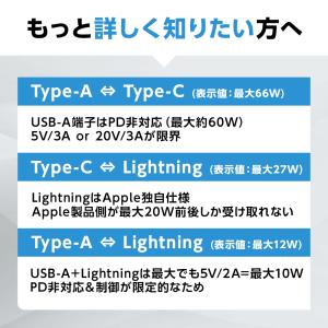 タイプc ケーブル usb type-c US...の詳細画像4