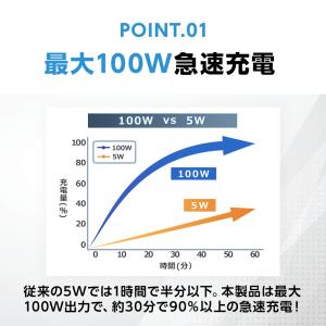 タイプc ケーブル usb type-c US...の詳細画像5