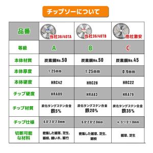 チップソー 刃 230mm×36T 10枚セッ...の詳細画像3
