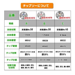 チップソー 10枚セット 草刈り機用替刃 消耗...の詳細画像2