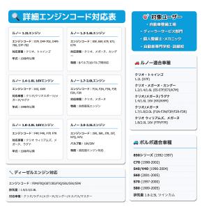 ルノー カングー タイミングベルト 交換 SS...の詳細画像2