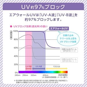 skinix エアウォールUV 25mm×3m...の詳細画像2
