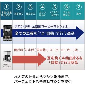 DeLonghi デロンギ 全自動コーヒーマシ...の詳細画像2
