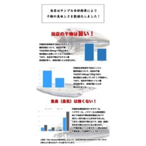 父の日 ギフト 干物セット 金目鯛入り 5種9...の詳細画像5