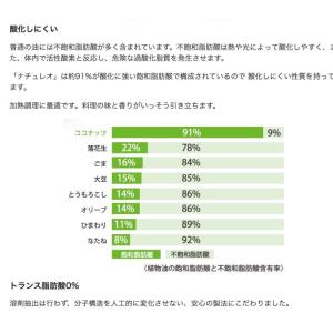 生活科学研究所 ナチュレオ 912g 3個セッ...の詳細画像3