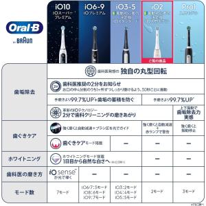 ブラウン 電動歯ブラシ オーラルB iO2S ...の詳細画像1
