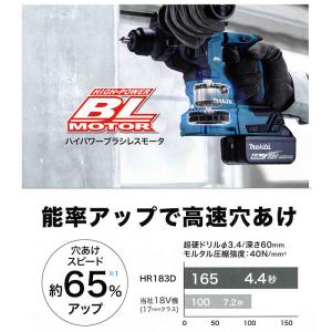 マキタ 18V 充電式ハンマドリル HR183...の詳細画像2