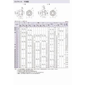 溝付き六角ナット M24 【1個】 6角 6カ...の詳細画像1