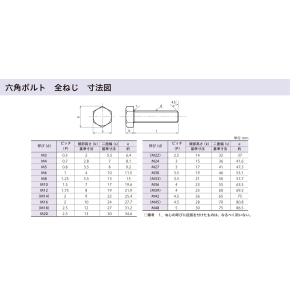 ステンレス六角ボルト 全ねじ M16X60 【...の詳細画像1