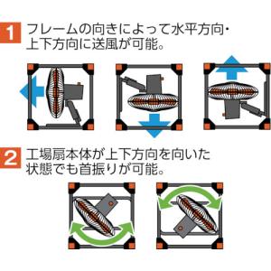 TR TRUSCO 45CM全閉式工場扇 ゼフ...の詳細画像2
