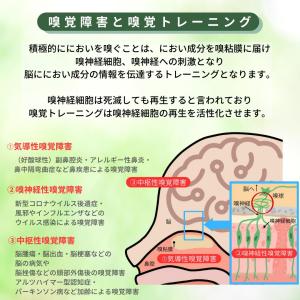 NeilMed 嗅覚トレーニングキット/ Sm...の詳細画像3