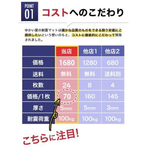 耐震マット 耐震ジェル 防振マット 静音ジェル...の詳細画像4