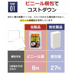 耐震マット 耐震ジェル 薄い 家具 冷蔵庫 耐...の詳細画像4