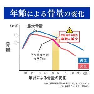 雪印 メグミルク 公式 毎日骨ケア MBP(R...の詳細画像4