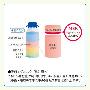雪印 メグミルク 公式 毎日すこやか MBP(...の詳細画像2