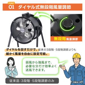 2サイズ【ダクトホース5mセット】送風機 工場...の詳細画像3