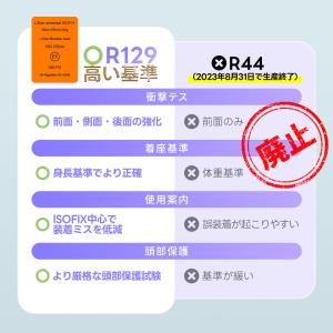 最大五年保障★チャイルドシート 新安全基準 R...の詳細画像5