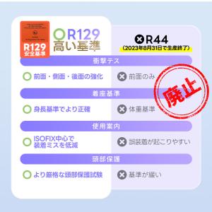 最大五年保障★R129適合 チャイルドシート ...の詳細画像4