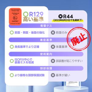 最大3年保障 チャイルドシート 新安全基準 R...の詳細画像5