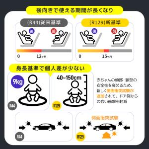 ★最大五年保障★R129適合 チャイルドシート...の詳細画像4