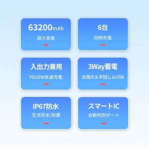 【クーポンで6103円】ソーラーモバイルバッテ...の詳細画像2