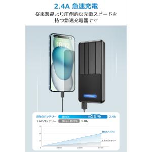 最新型 モバイルバッテリー 22800mAh ...の詳細画像5