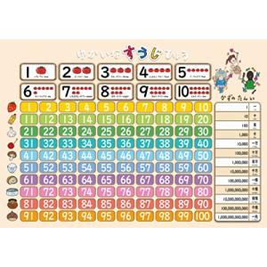 お風呂学習ポスターシリーズ