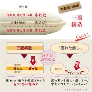 敷布団 セミダブル 120x200cm 送料無...の詳細画像2