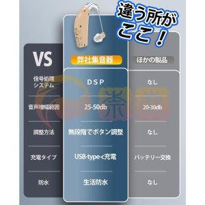 集音器 高齢者 耳掛け 軽量 両耳対応 ワイヤ...の詳細画像3