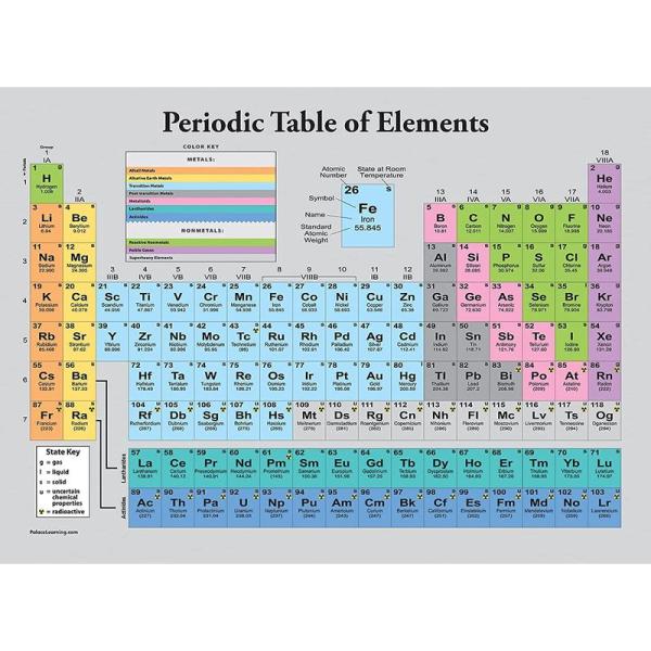 Palace Learning 宮殿学習周期表ポスターグレー - 科学&amp;化学教室チャート (ラミネー...