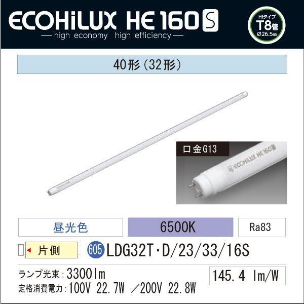 LED蛍光灯　LED照明　アイリスオーヤマ40W型　昼光色　3300lm　 ECOHiLUX  HE...