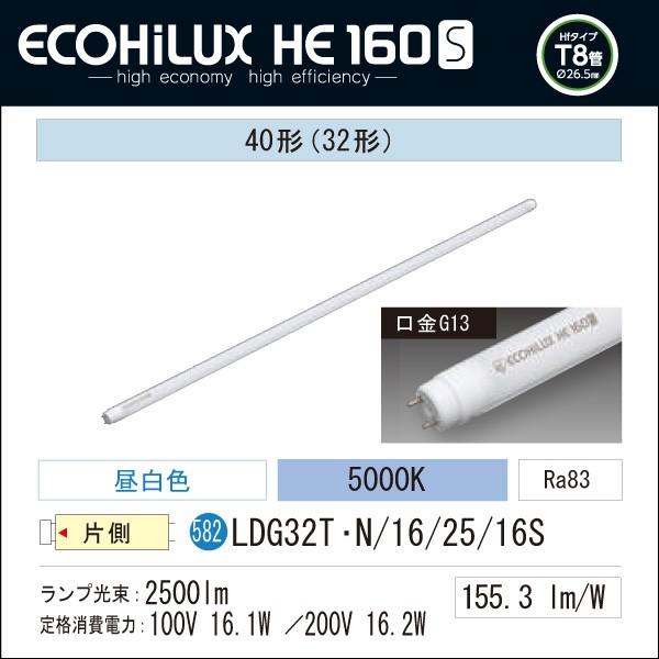 LED蛍光灯　LED照明　アイリスオーヤマ40W型 昼白色 2500lm　ECOHiLUX HE 1...