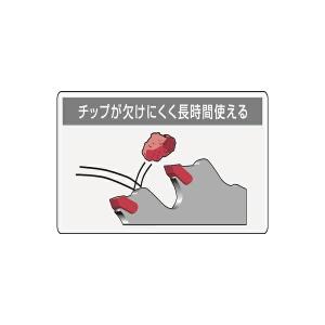 三陽金属 刈払機用チップソー S-1軽量 外径...の詳細画像2