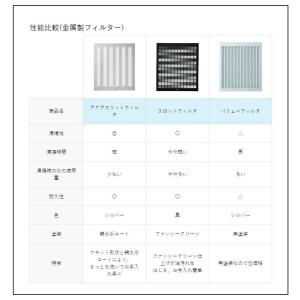 富士工業 スロットフィルタ【CSF14-252...の詳細画像3