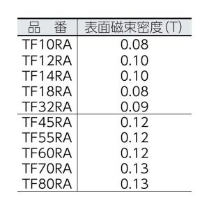 【メール便対応】トラスコ中山(TRUSCO) ...の詳細画像1