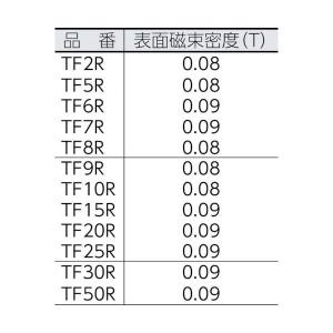 【メール便対応】トラスコ中山(TRUSCO) ...の詳細画像1