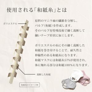 (ネコポス配送) マスク 日本製 和紙マスク ...の詳細画像4