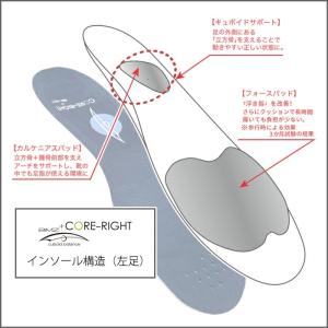 インソール アーチサポート 2足セット BMZ...の詳細画像4