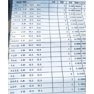 5-210【超目玉品・最終赤字激安在庫大処分1...の詳細画像4