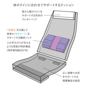 産学連携 レバー式ハイバック座椅子 18hb-...の詳細画像5