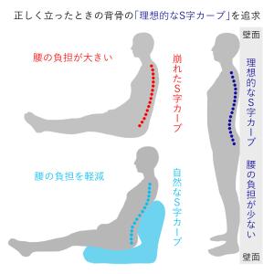 産学連携 コンパクト座椅子3 日本製 ヤマザキ...の詳細画像5