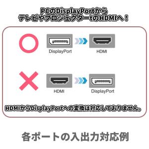 DisplayPort to HDMI 変換 ...の詳細画像2