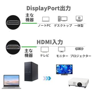 DisplayPort to HDMI 変換 ...の詳細画像3