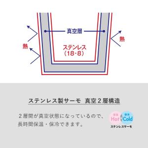 サーモ ステンレス タンブラー コーヒータンブ...の詳細画像3